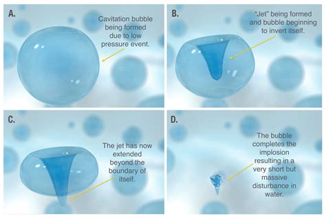 miranowhere|@miranowhere id bet the loud sound is a cavitation bubble that。